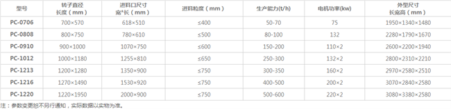 中碎破碎機技術(shù)參數(shù)
