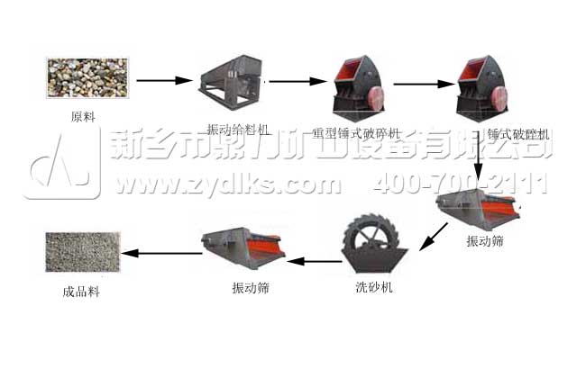 環(huán)保生產(chǎn)線(xiàn)方案