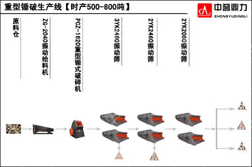 石子廠石料生產線工藝流程圖
